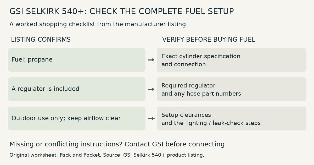 GSI Selkirk 540+ worksheet: propane fuel, included regulator and outdoor-use warning are confirmed; verify cylinder, connection, parts and setup in the exact instructions